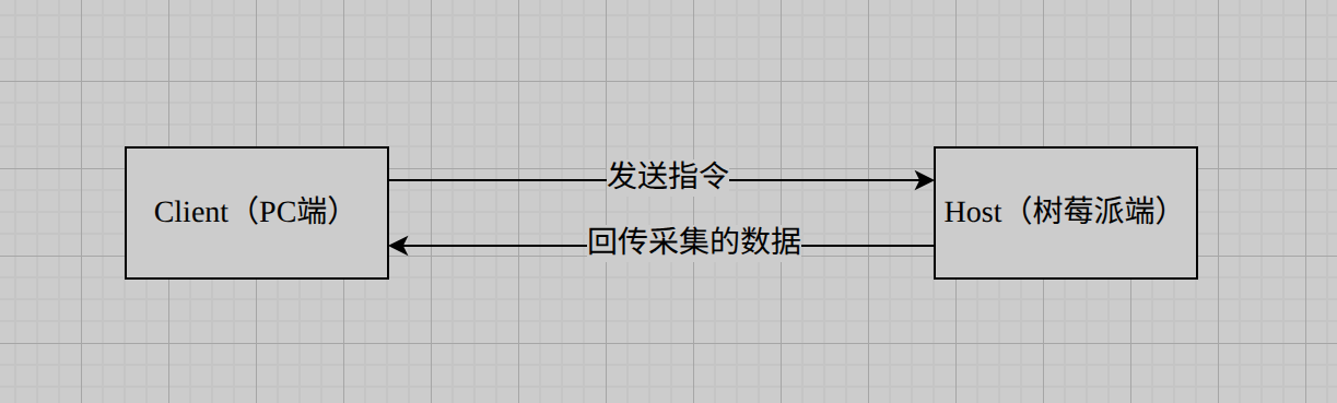 AlohaMini 开发者手册_v1.3 · 图 4