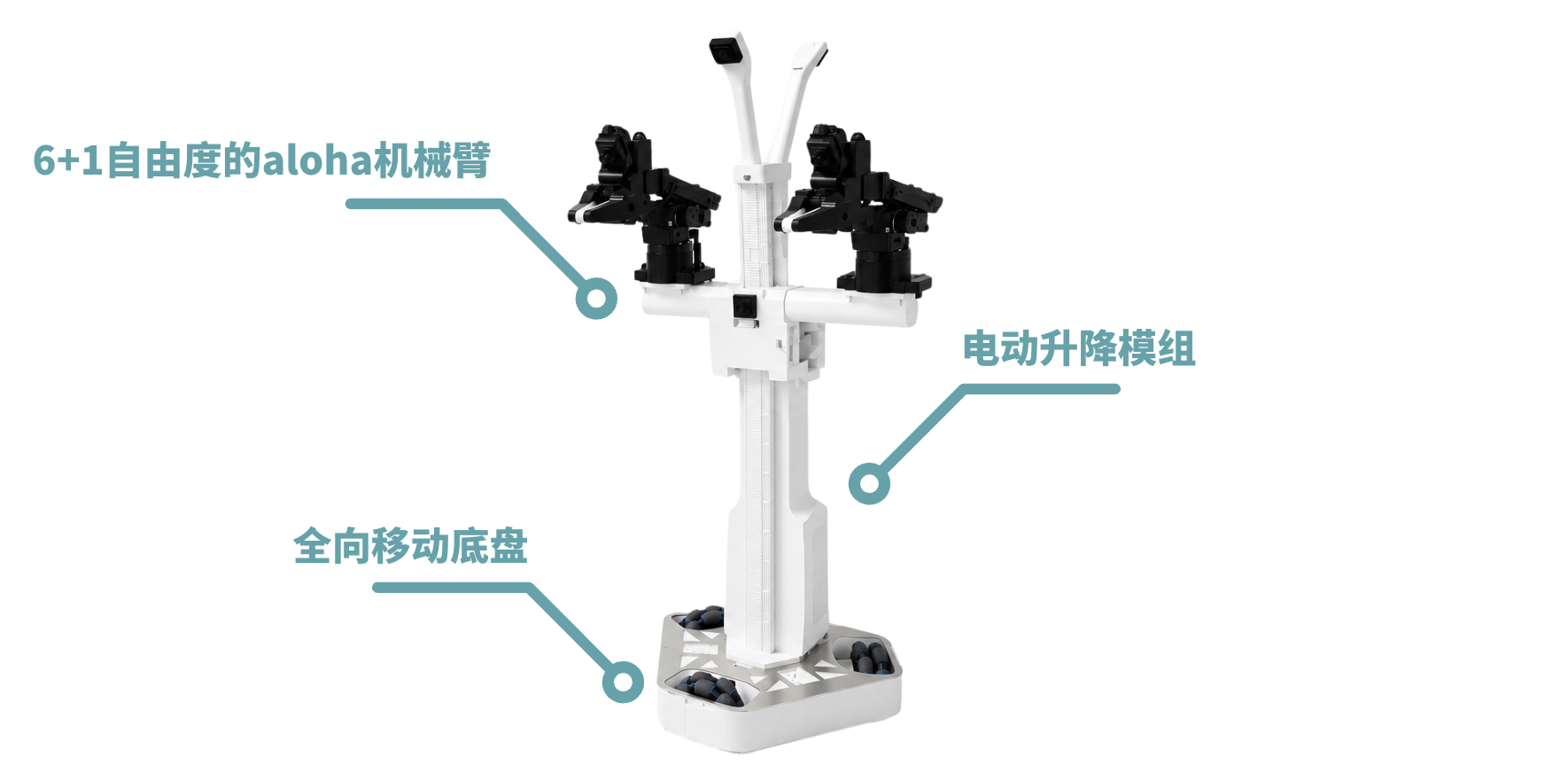 AlohaMini产品说明（面向K12教育） · 图 2