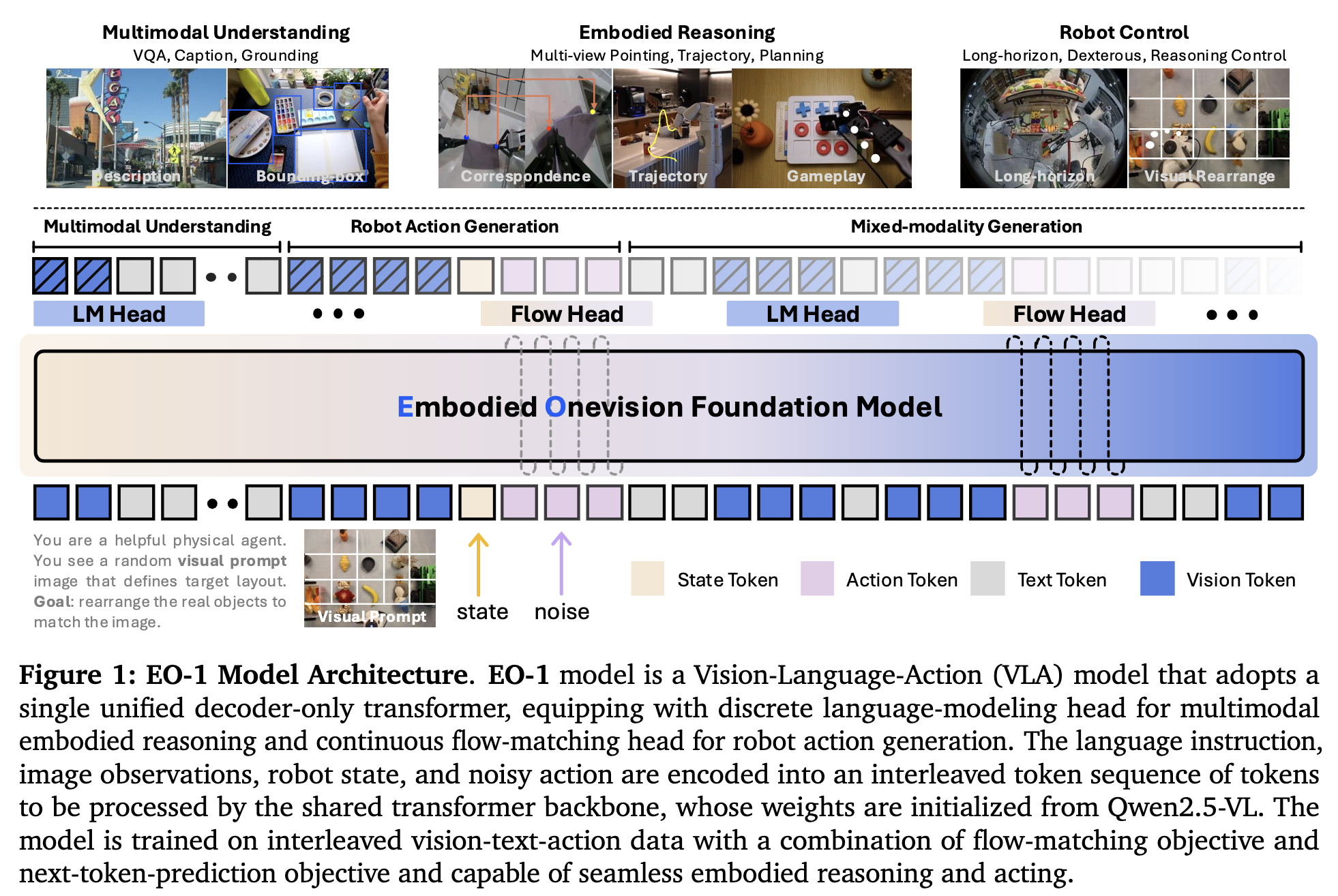An overview of EO-1